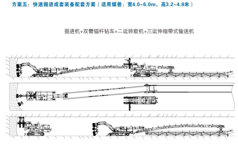 方案五：快速掘進成套裝備配套方案（適用煤巷：寬4.0-6.0m，高3.2-4.8米）
