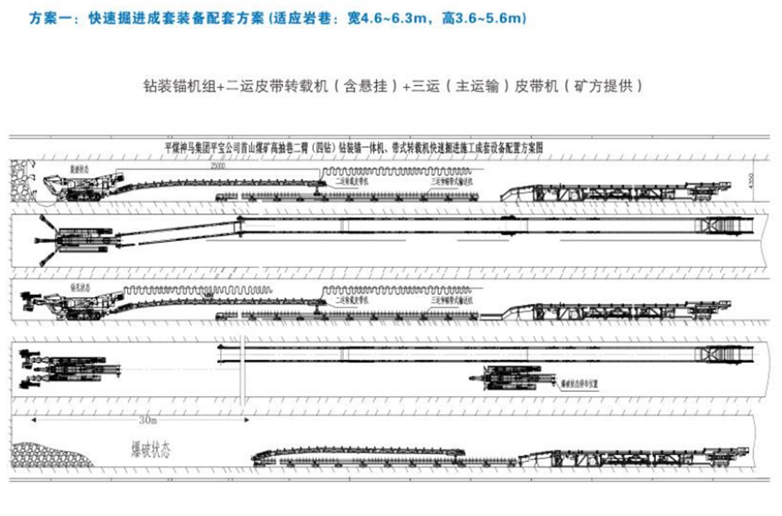 方案一：快速掘進成套裝備配套方案（適用巖巷：寬4.6-6.3m，高3.6-5.6米）